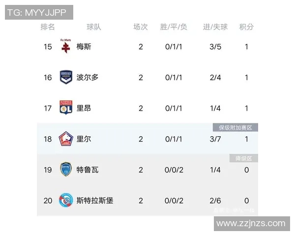 北京篮球队强势领跑联赛积分榜总分67分展现冠军实力